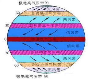 副極地低壓帶|副極地低壓